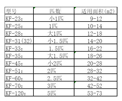 吉县空调维修